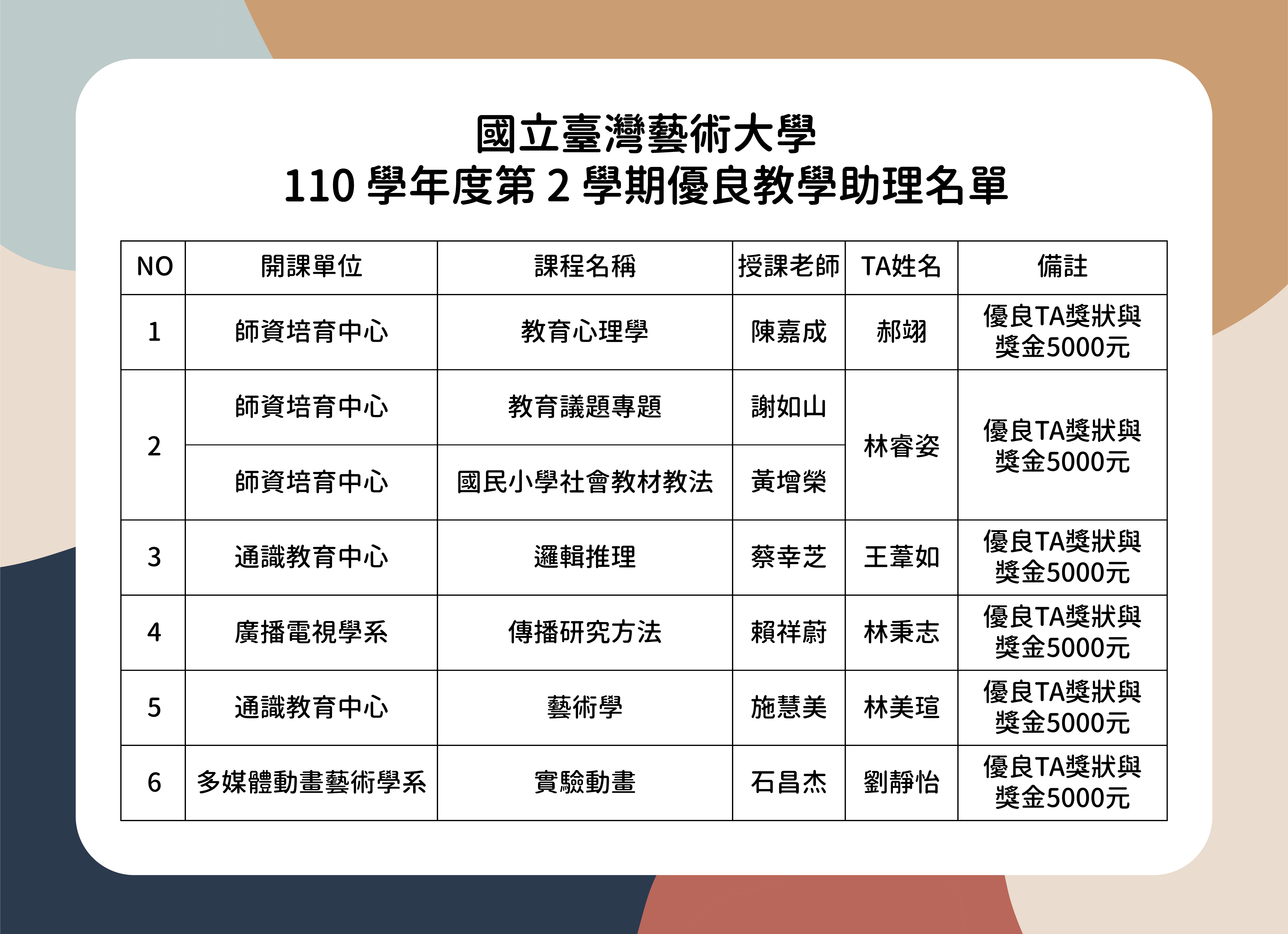 110-2優良ＴＡ名單