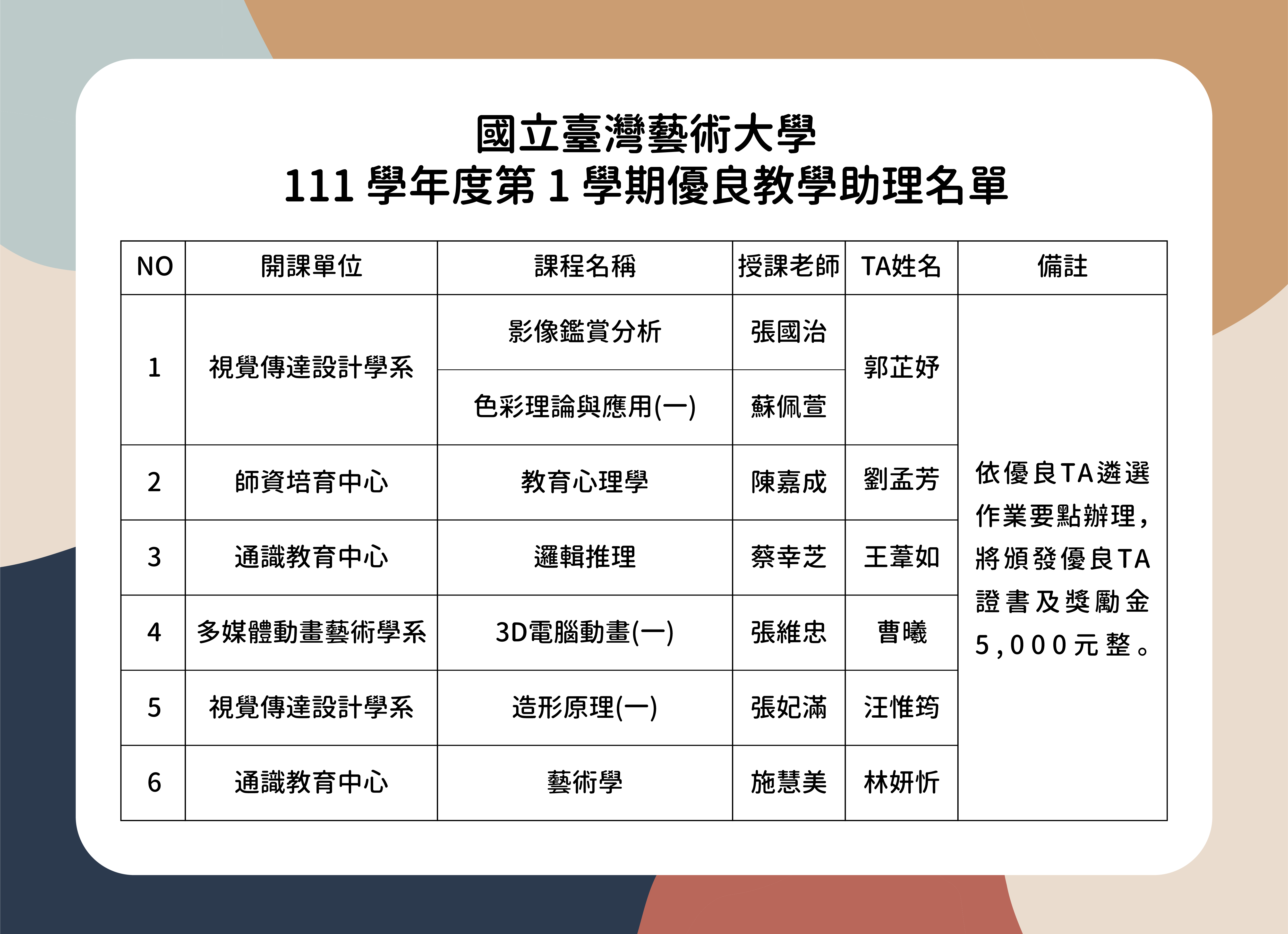 111-1優良教學助理名單